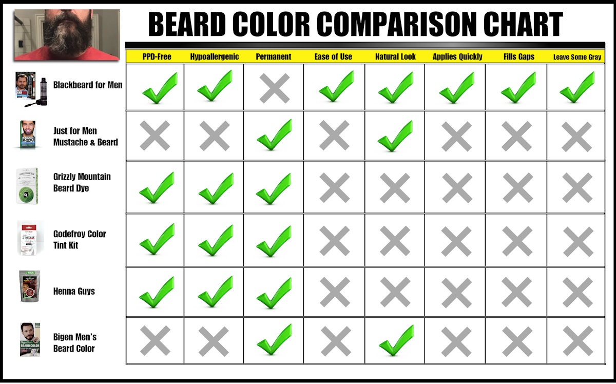 Beard Comparison Chart